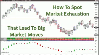 How To Spot Market Exhaustion That Lead To Big Market Moves from Orderflows for NinjaTrader