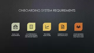 New Employee Onboarding System for SharePoint