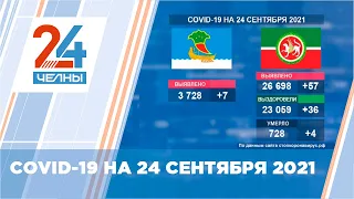 Covid-19 в Набережных Челнах: статистика на 24 сентября 2021