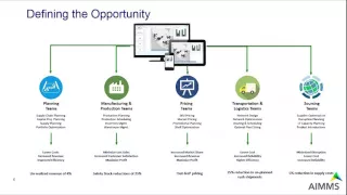 AIMMS Webinar: Creating a Supply Chain Analytics Center of Excellence - What's the big deal