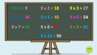 Table of 9 | Multiplication of 9 | 9×1 =9 | 9 ka pahada | @AlagPadhai