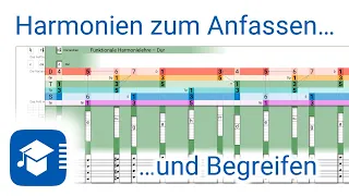 Harmonien zum Anfassen und Begreifen