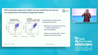 2024 FUTURES - Clinical Trial Design, Lessons Learned and Implications for the Future