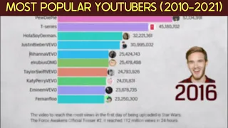 Top 10 Most Popular YouTube Channels (2010-2021)