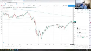 Обзор текущей ситуации на рынке от 27.12.20, Bitcoin, Мечел, Татнефть, Аэрофлот, Сбербанк, Газпром