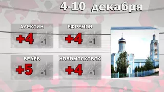 Прогноз погоды в Туле с 4 по 10 декабря