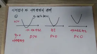 이차함수 4강: 이차함수와 이차방정식의  관계 및 직선의 관계