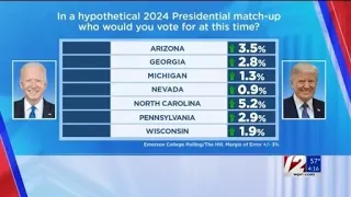 New poll data shows Trump ahead in all 7 swing states