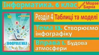 Тема 13. Вправа 1. Будова атмосфери | 6 клас | Морзе