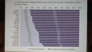 Luci e ombre nel mercato dei farmaci