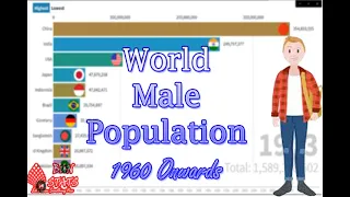 World Male Population