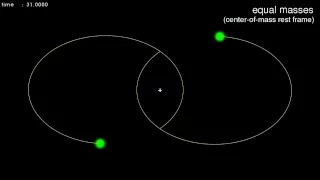 N-body orbits