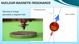 NMR Spectroscopy theory in simple words. Nuclear magnetic resonance spectra.