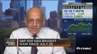 Market could either pop 10% or drop 20% depending on China trade, says Wharton's Siegel