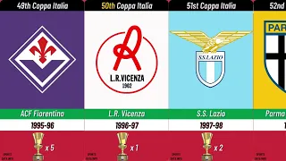 ALL COPPA ITALIA CHAMPIONS 1922 - 2022 🇮🇹