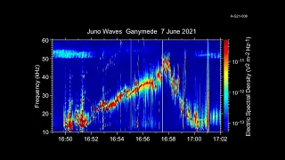 Audio of juno's Ganymede fly by capture by NASA