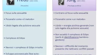 39. Jung e Freud a confronto