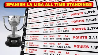 Spanish La liga All Time Table Standings (1929-2022) | Football statistics | 3D ranking