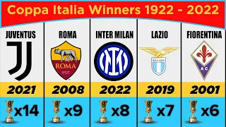 All Coppa Italia Winners | 1922 - 2022 | Footballflash #