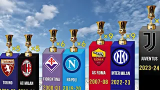 ALL Coppa Italia Winners 1922-2024