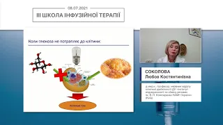 Інфузійна терапія гіперглікемії. Успішні практики (Соколова Л.К.)