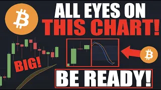 Bitcoin BTC: WAKE UP! - They Are Looking At The WRONG CHARTS!