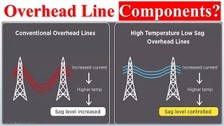 What is an Overhead Power Line ? | Overhead Line Components ? | Transmission Line Structures