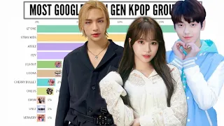 Most Popular 4TH GENERATION K-POP GROUPS | 2018 - 2021