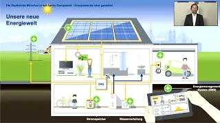 Online Informationsabend Photovoltaik vom 9. Juni 2021