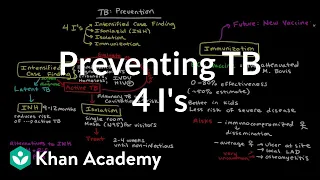 Preventing TB using the "4 I's" | Infectious diseases | NCLEX-RN | Khan Academy