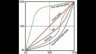 INS30 Actuadores 1: Válvulas de control-generalidaes.