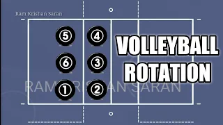 Volleyball Rotation | Rotation Plan | Volleyball Players Position | Volleyball Rotation Rules