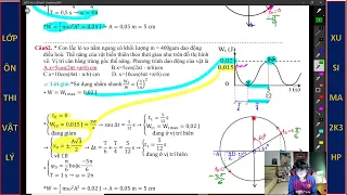 Ôn tập số 2 -con lắc lò xo -xusima 2k4