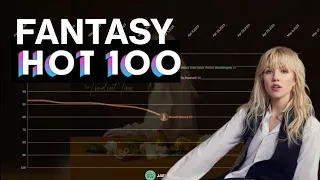Carly Rae Jepsen | Fantasy Hot 100 Chart History (2022-2024)