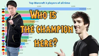 WHO IS THE BEST WARCRAFT 3 PLAYER? Top 15 Warcraft 3 players of all time