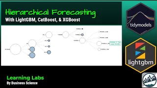 Hierarchical Time Series Forecasting | Intermittent Demand (M5 Comp)