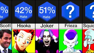 Comparison: Most Hated Fictional Characters