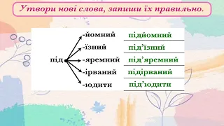 Огляд презентації для 5 класу НУШ «Правила вживання апострофа».