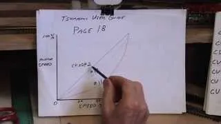 Programming Tsunami Decoders for realistic operation. Part 3.