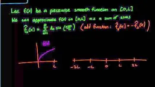 3.3 Fourier Sine and Cosine series