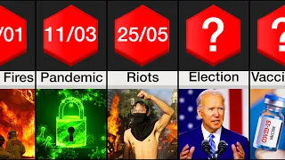 Comparison: What Happened in 2020?