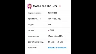 Сколько зарабатывает Masha and The Bear на Youtube!