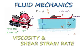 Fluid Mechanics - Viscosity and Shear Strain Rate in 9 Minutes!