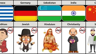 Most Hated Religion from Different Countries