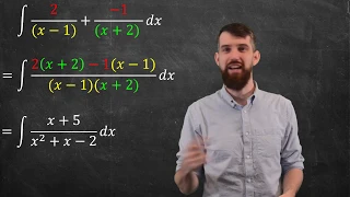 Integration by Partial Fractions | Big Idea + First Example