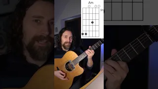 Irish Reel DADGAD Guitar Lesson