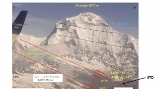 Critical Wedge Theory: a Himalayan example (C8)