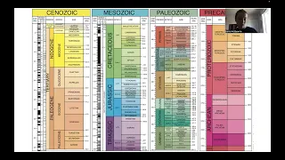 Module 6: Biosphere and Geologic Time