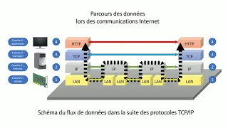 C'est quoi le TCP/IP ?