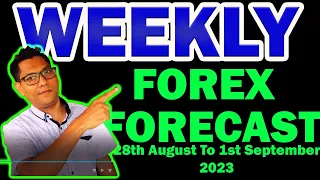 Weekly Forex Forecast 28th August to 1st September [ EURUSD,GOLD,GBPUSD,US30,US30.....]